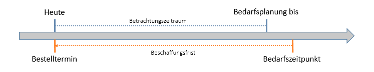 bestvorschl_filter_lange_frist_problemfall