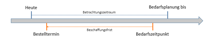 bestvorschl_filter_lange_frist_standard