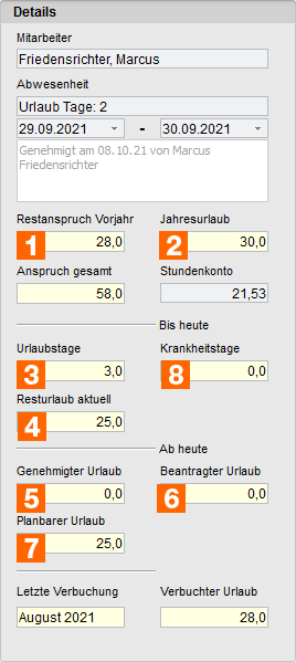 mitvzkennzahlen