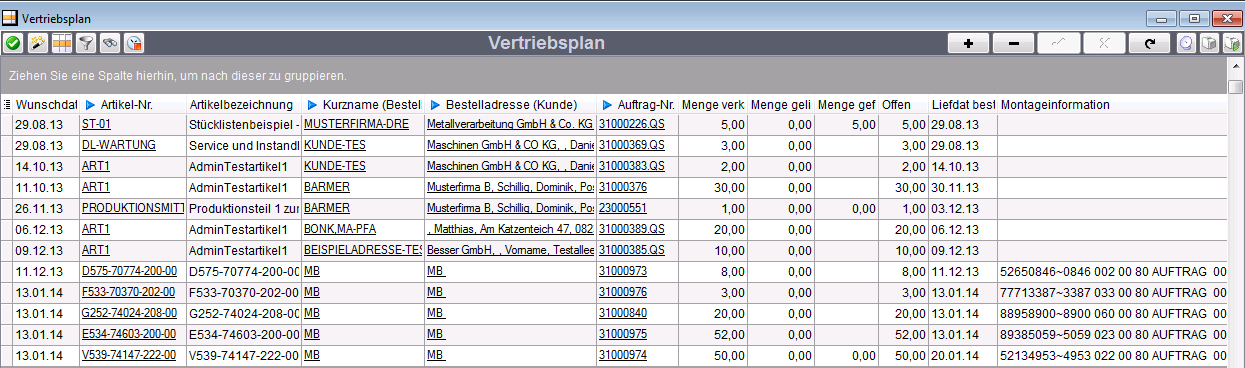 Vertriebsplanung.Vertriebsplan